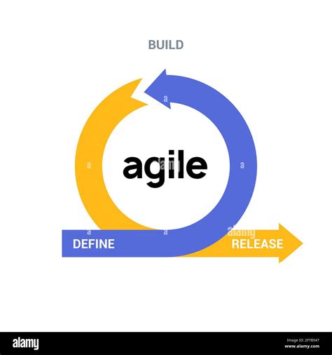 agile icon methodology vector development scrum agile flexible