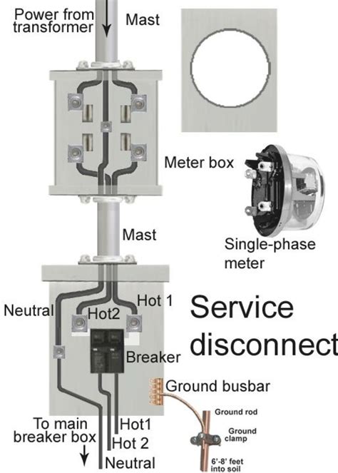 diagram  electric meter