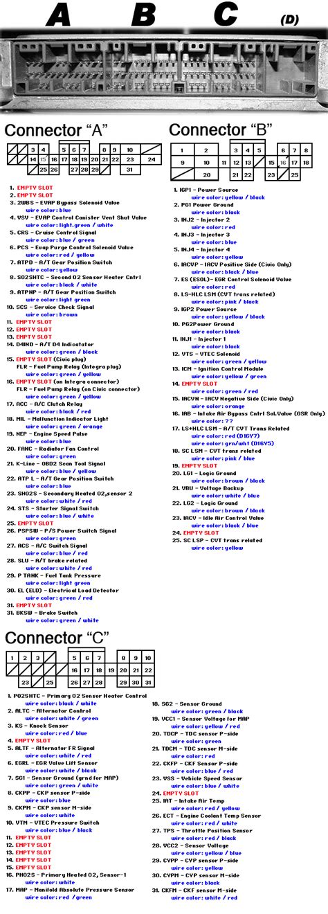 obd  obd wiring diagram wiring diagram