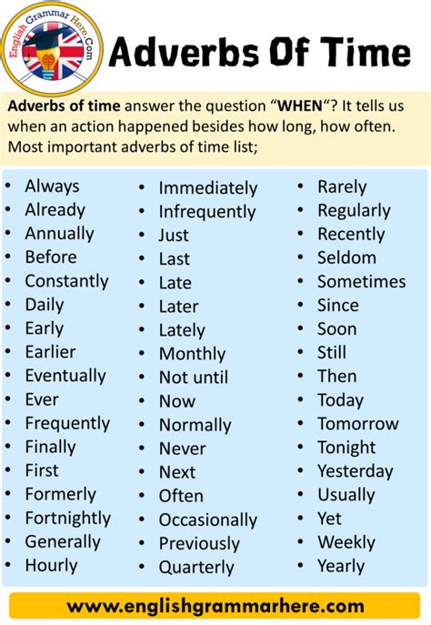 adverb  time  types  adverbs adverb  time adverb