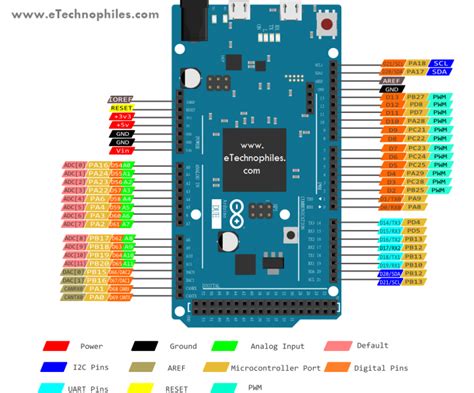 arduino due pinout specifications schematic datasheet