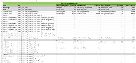 seo  part  mapping keywords  pages practical ecommerce