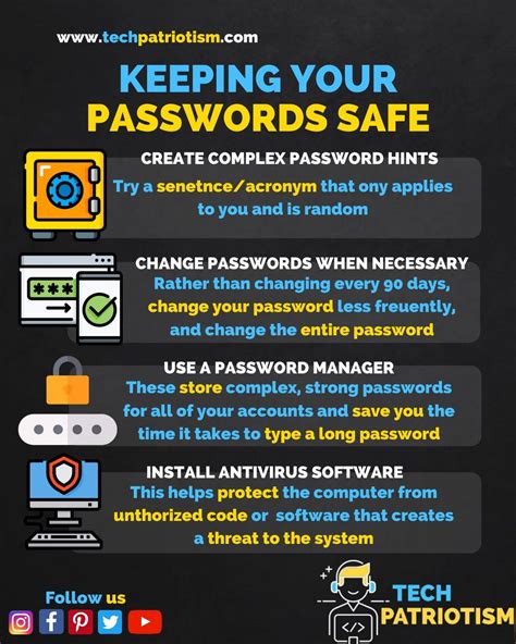 Safe Passwords Good Passwords Password Safe Password Manager