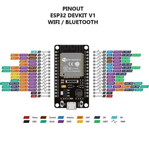 modulo esp devkit  board p  wifi  bluetooth electronica plett