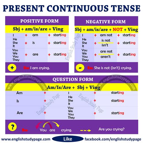 structure  present continuous tense english study page