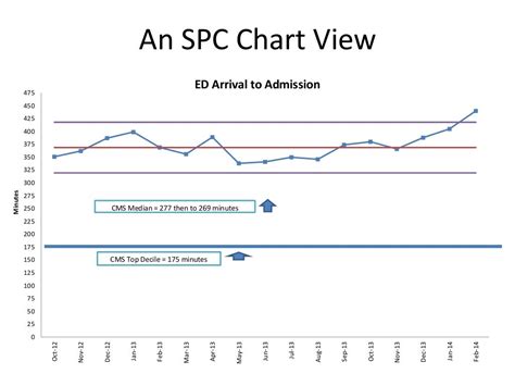spc chart view