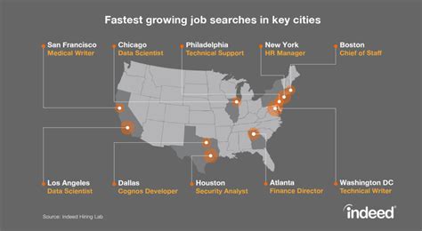 the fastest growing job searches in key u s cities