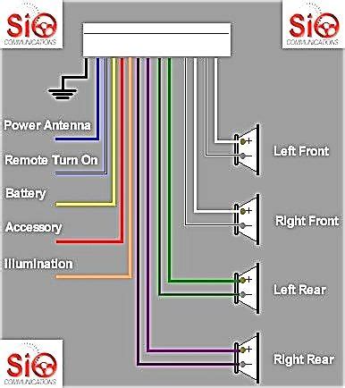 sony xplod wiring harness colors