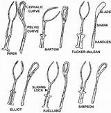 Forceps Newborn Delivery Facts Ob Figure Care Types sketch template