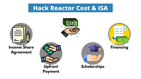 hack reactor review  bootcamp reviews