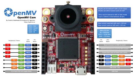 openmv cam   openmv