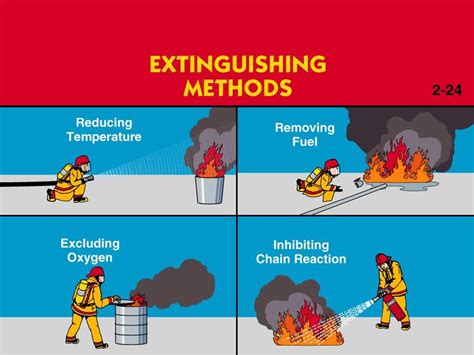 hse insider fire extinguishing methods  initial stages