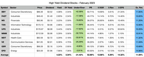 my top 10 high yield dividend stocks for february 2023 seeking alpha