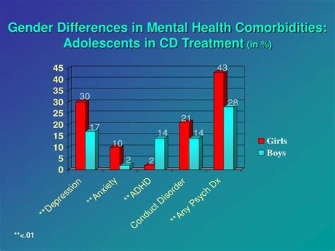 ppt continuing care and 3 year outcomes in adolescents moving toward