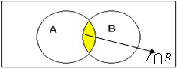 venn diagram representing       sample space
