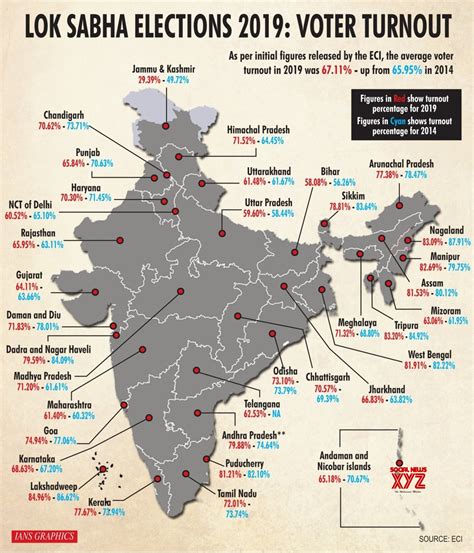 infographics lok sabha elections 2019 voter turnout gallery social