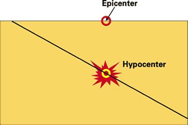epicenter hypocentergif  geological survey