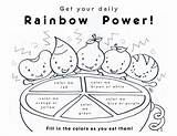 Coloring Healthy Rainbow Pages Eating Sheets Food Colouring Eat Kids Sheet Chart Nutrition Template Groups Worksheets Foods Heart Life Reading sketch template