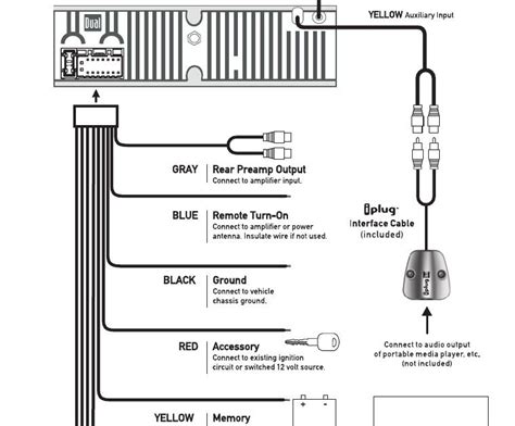 awesome dual radio wiring diagram car radio installation garnishes comprise  harness