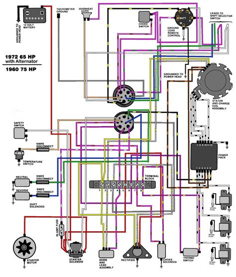 schematic yamaha outboard wiring harness diagram