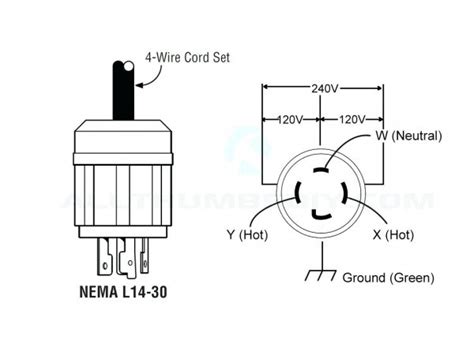 receptacle wiring diagram