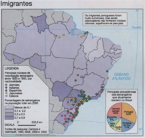 gemas do brasil histÓria da imigraÇÃo no brasil