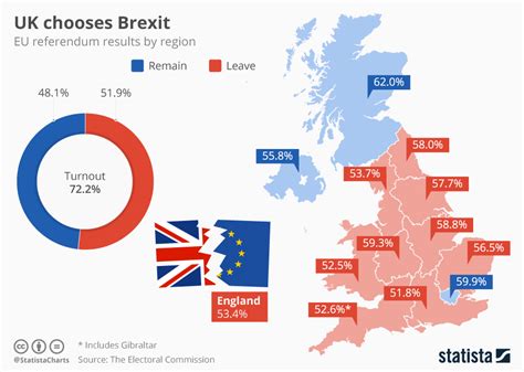 british exit affect  global news global news