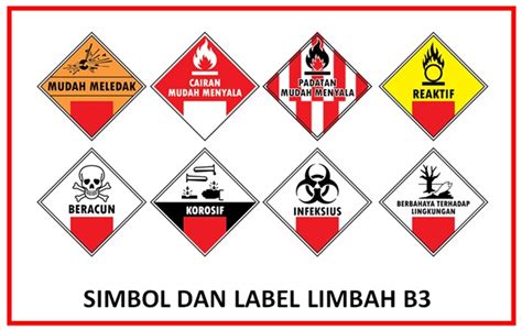 dlh  kiat mengurangi timbulan limbah bahan berbahaya  beracun