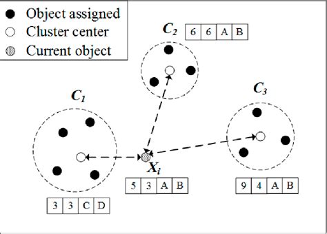 figure    fast  prototypes algorithm  partial distance computation semantic scholar