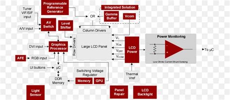 lcd display wiring diagram lcd television wiring diagram led backlit lcd block diagram liquid