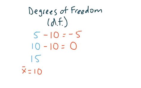 degrees  freedom youtube