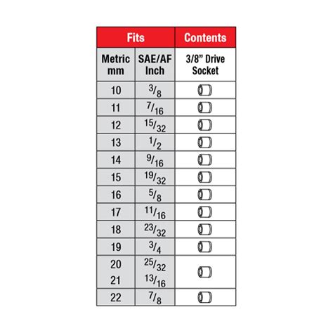 socket size chart metric  standard