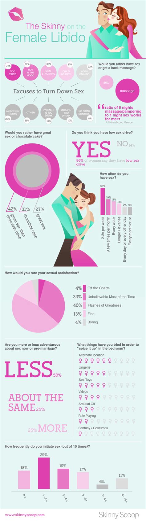 the skinny on the female libido [infographic] infographic list