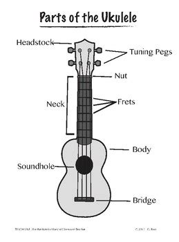learn  parts   ukulele tpt