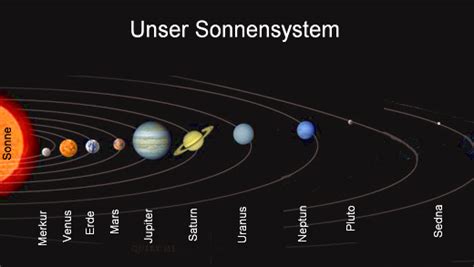 sonnensystem earth blog
