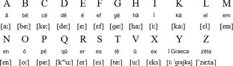 classical latin alphabet homeschool pinterest