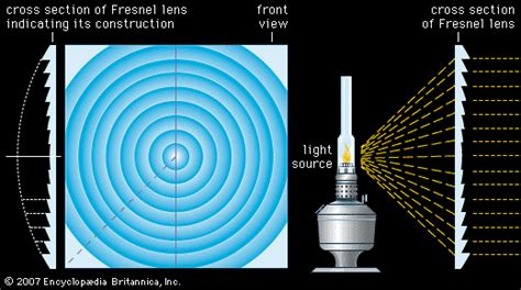 fresnel lens optics light illumination britannica