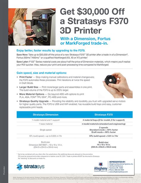 stratasys promos allegheny educational systems