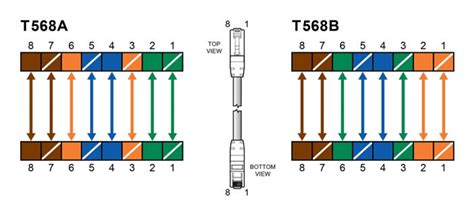 ethernet patch cable wiring guide aria zhu medium