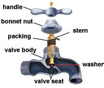 names  water tap parts