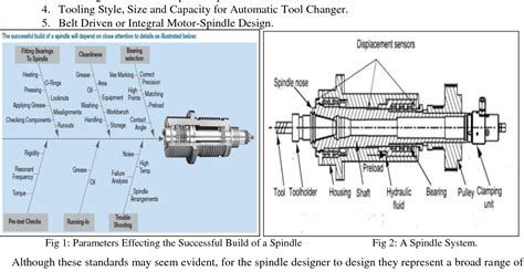 design  analysis  machine tool spindle  special purpose