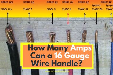 stranded wire amp rating chart wiring diagram
