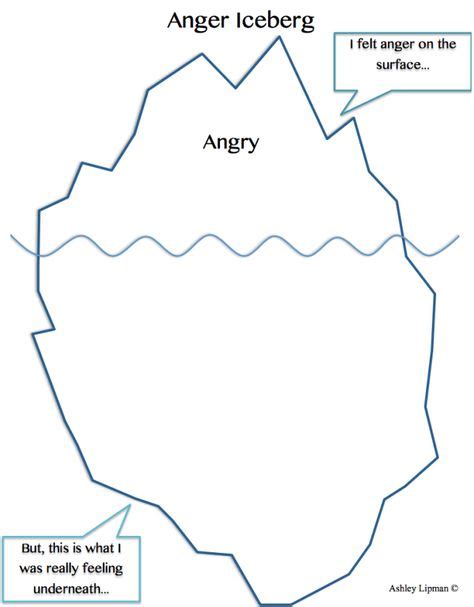 angry iceberg   anger management activities art therapy activities anger iceberg