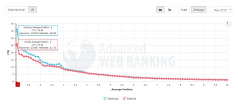 Learn Seo The Ultimate Guide For Seo Beginners 2020