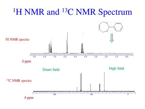 nmr spectrum