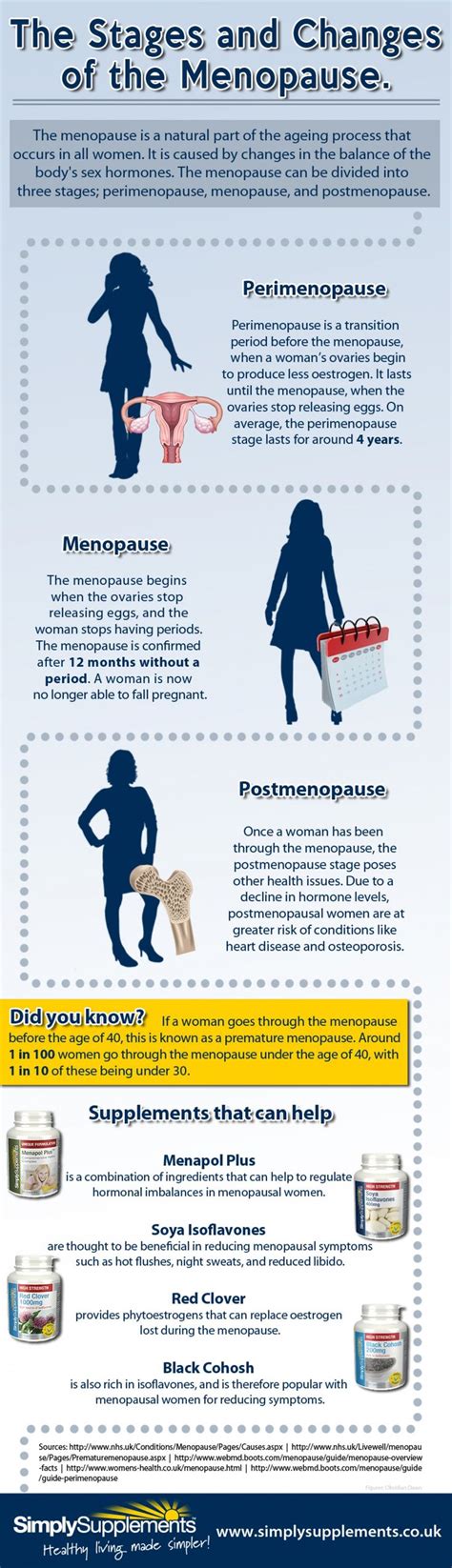 menopause infographic facts