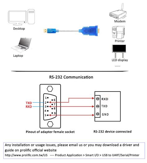 diagram ftdi usb  rs wiring diagram mydiagramonline