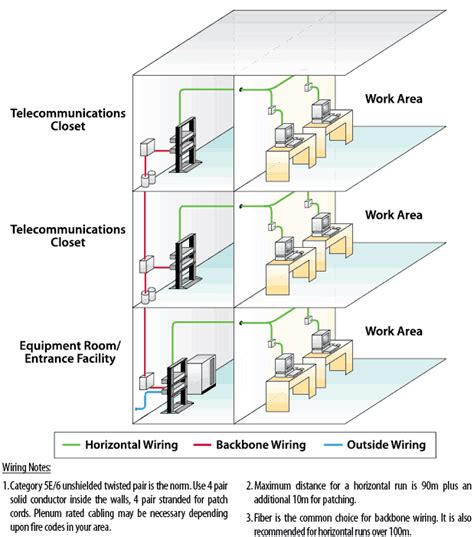 diagram structured cabling network diagram mydiagramonline