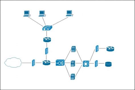 What Does The Load Balancer Enable In The Network Topology Exam4training