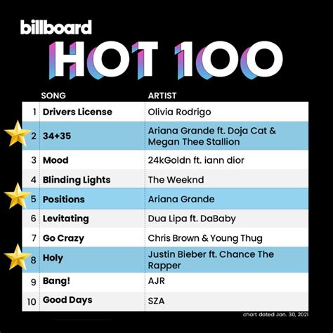 Antagonismus Phonetik Zurücktreten Billboard Top 100 Chart Fass